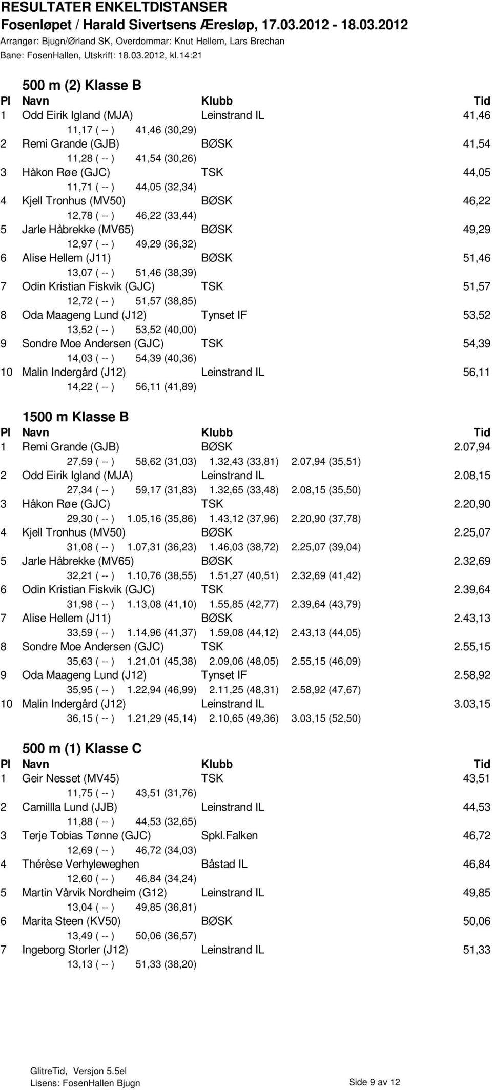 Kristian Fiskvik (GJC) TSK 51,57 12,72 ( -- ) 51,57 (38,85) 8 Oda Maageng Lund (J12) Tynset IF 53,52 13,52 ( -- ) 53,52 (40,00) 9 Sondre Moe Andersen (GJC) TSK 54,39 14,03 ( -- ) 54,39 (40,36) 10