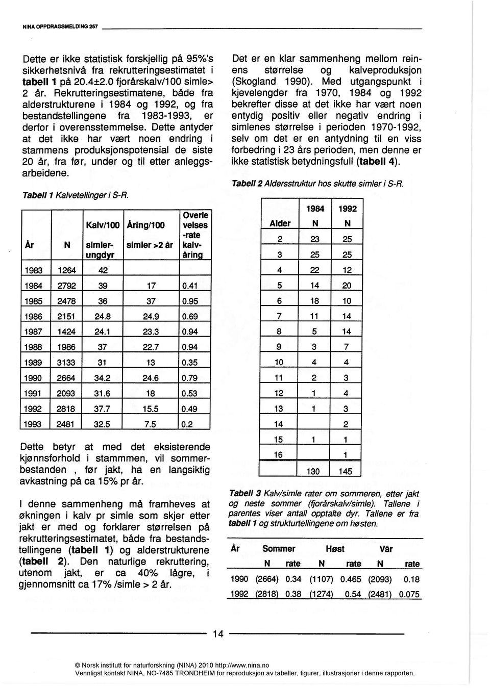4±2.0 fjorårskalv/100 simle> 2 år. Rekrutteringsestimatene, både fra alderstrukturene i 1984 og 1992, og fra bestandstellingene fra 1983-1993, er derfor i overensstemmelse.
