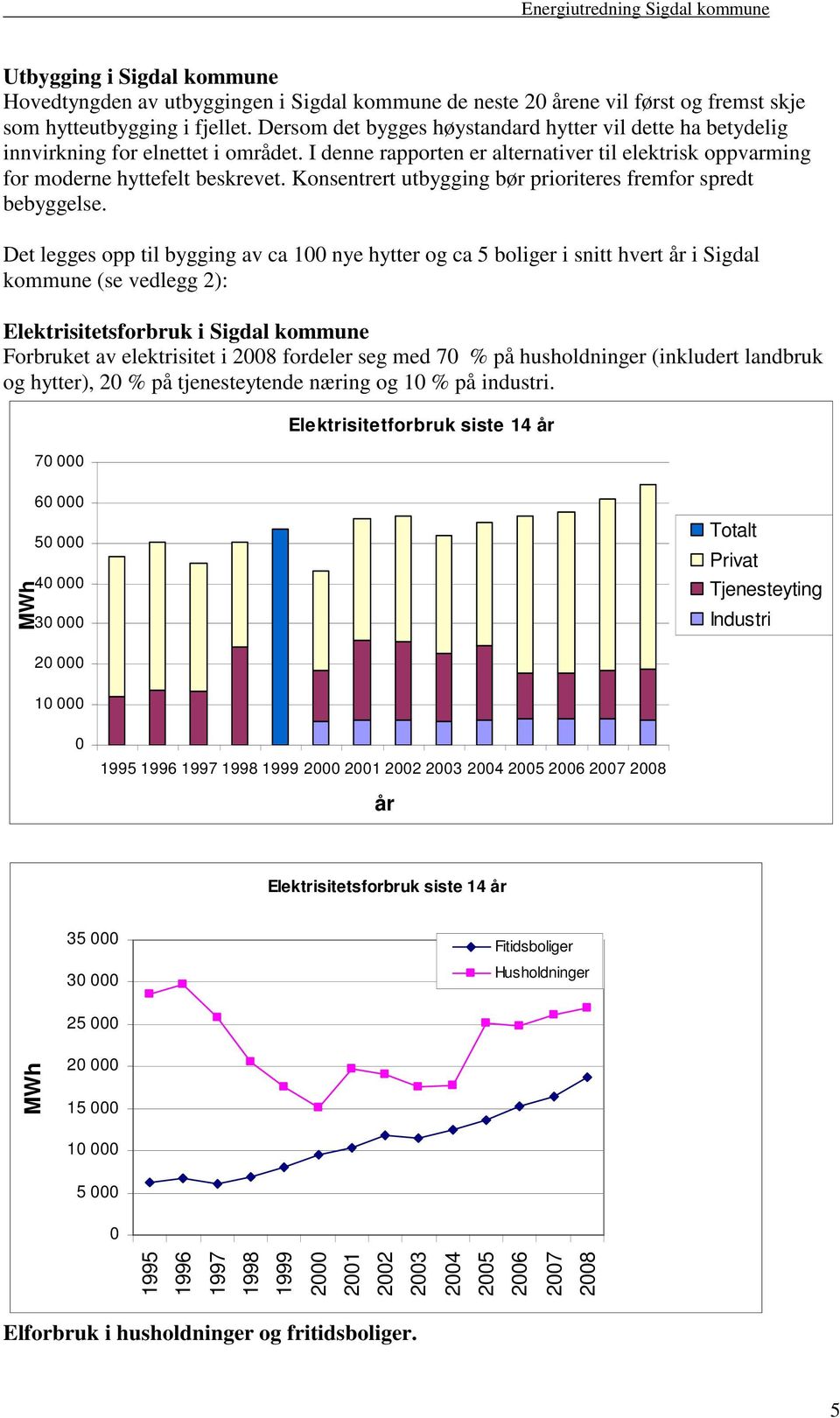 Konsentrert utbygging bør prioriteres fremfor spredt bebyggelse.