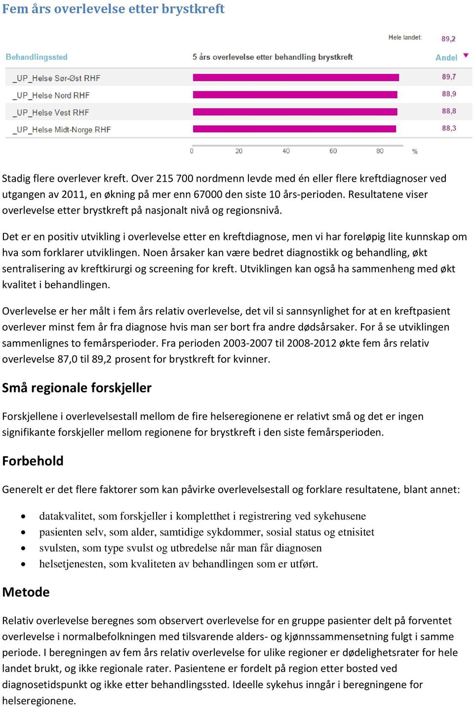 Resultatene viser overlevelse etter brystkreft på nasjonalt nivå og regionsnivå.