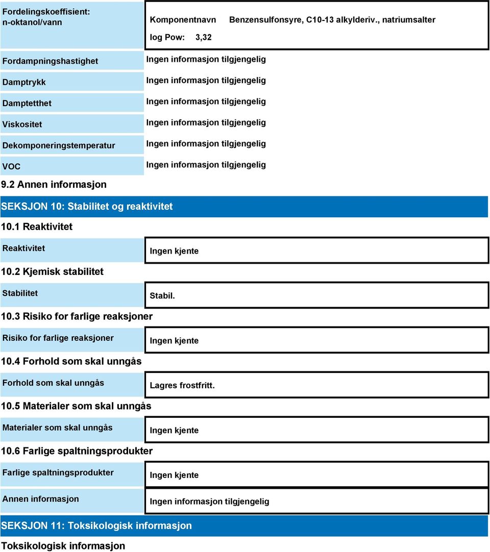 1 Reaktivitet Reaktivitet Ingen kjente 10.2 Kjemisk stabilitet Stabilitet Stabil. 10.3 Risiko for farlige reaksjoner Risiko for farlige reaksjoner Ingen kjente 10.