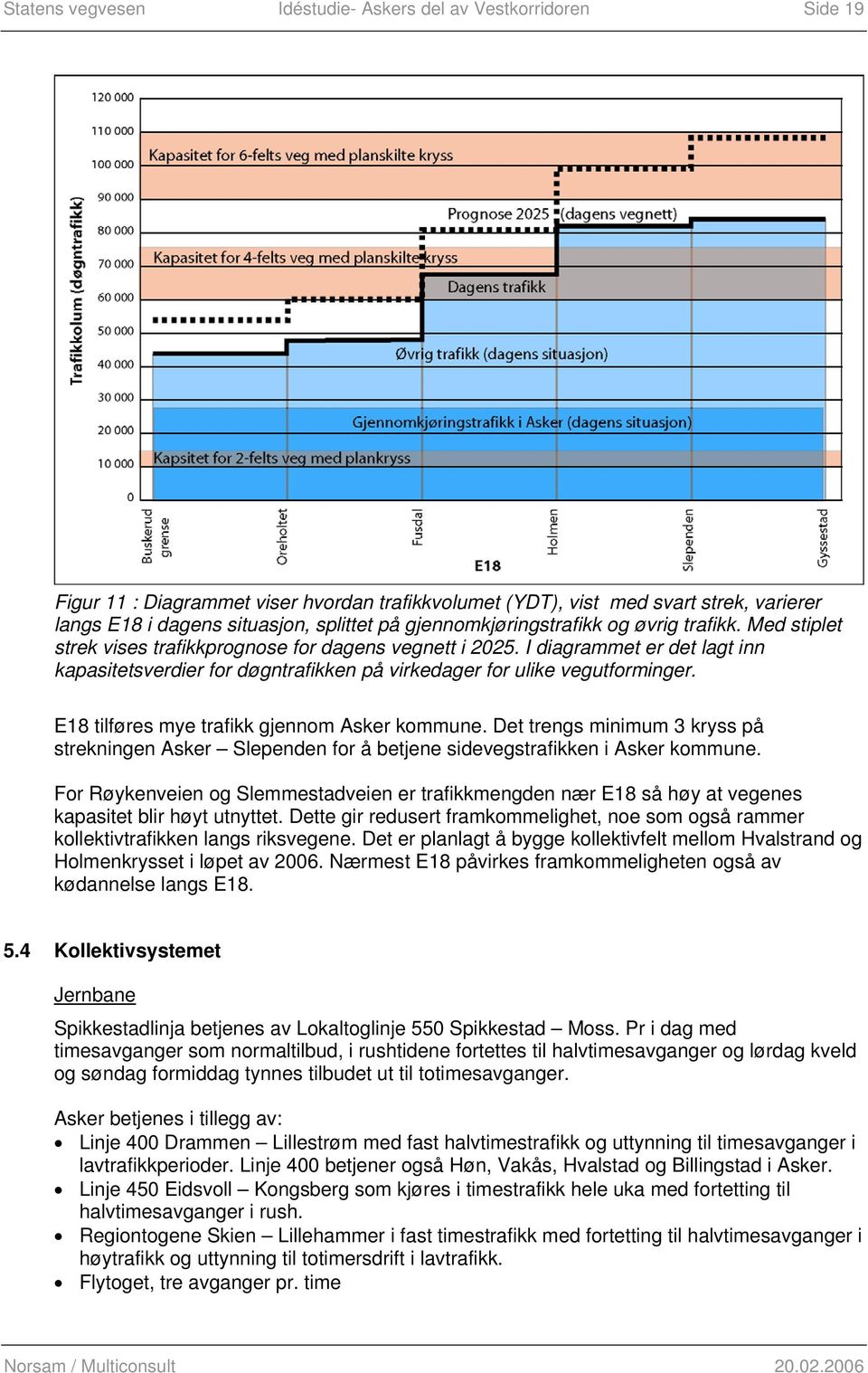 I diagrammet er det lagt inn kapasitetsverdier for døgntrafikken på virkedager for ulike vegutforminger. E18 tilføres mye trafikk gjennom Asker kommune.