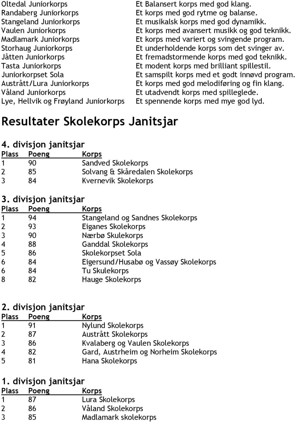 Et korps med avansert musikk og god teknikk. Et korps med variert og svingende program. Et underholdende korps som det svinger av. Et fremadstormende korps med god teknikk.