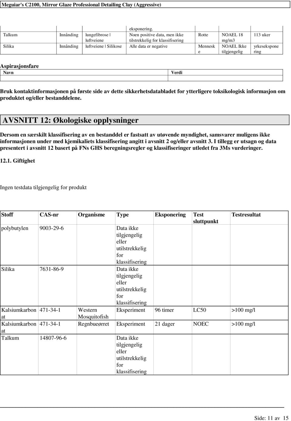 yrkesekspone ring Aspirasjonsfare Navn Verdi Bruk kontaktinmasjonen på første side av dette sikkerhetsdatabladet ytterligere toksikologisk inmasjon om produktet og/ bestanddelene.