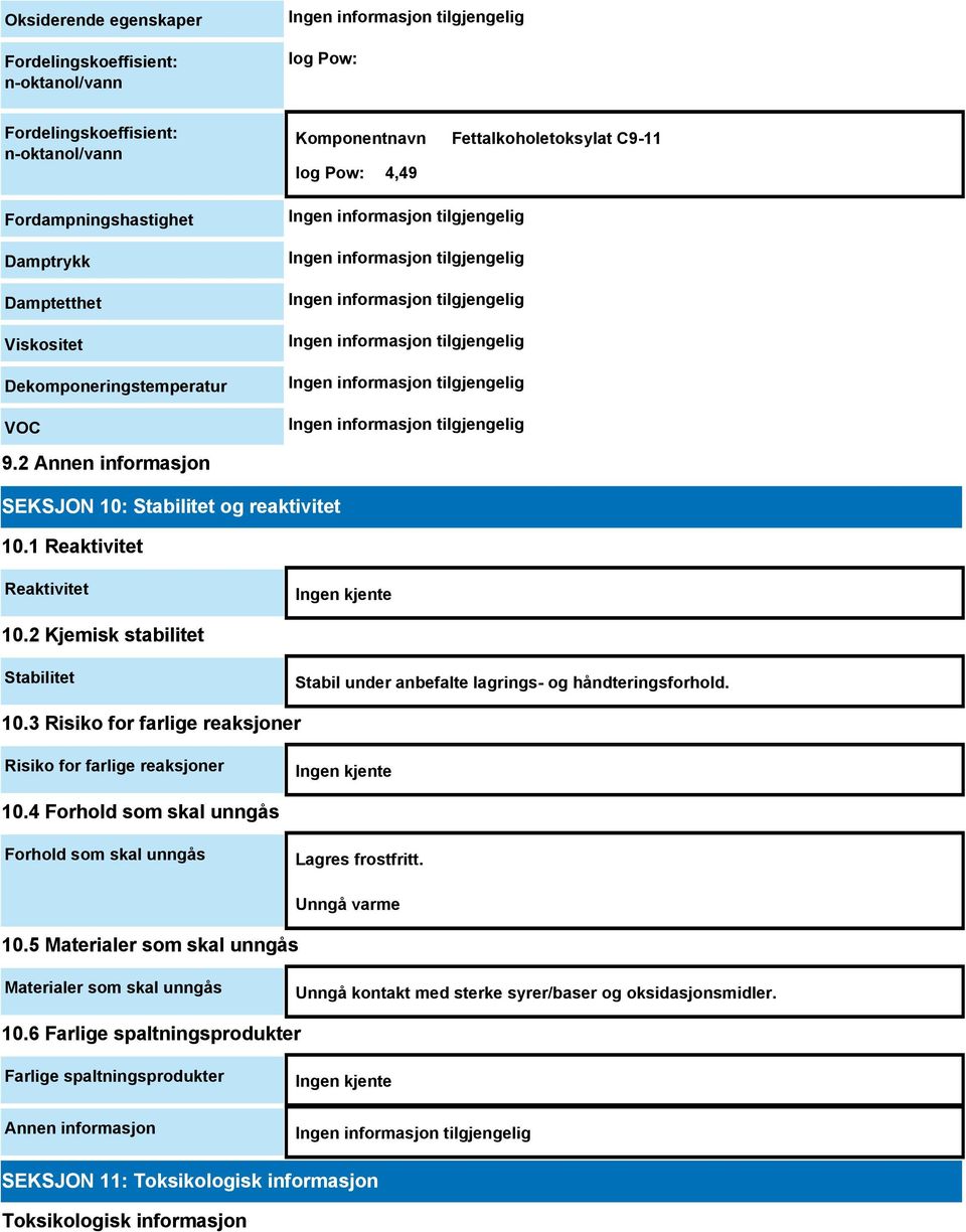 2 Kjemisk stabilitet Stabilitet Stabil under anbefalte lagrings- og håndteringsforhold. 10.3 Risiko for farlige reaksjoner Risiko for farlige reaksjoner Ingen kjente 10.