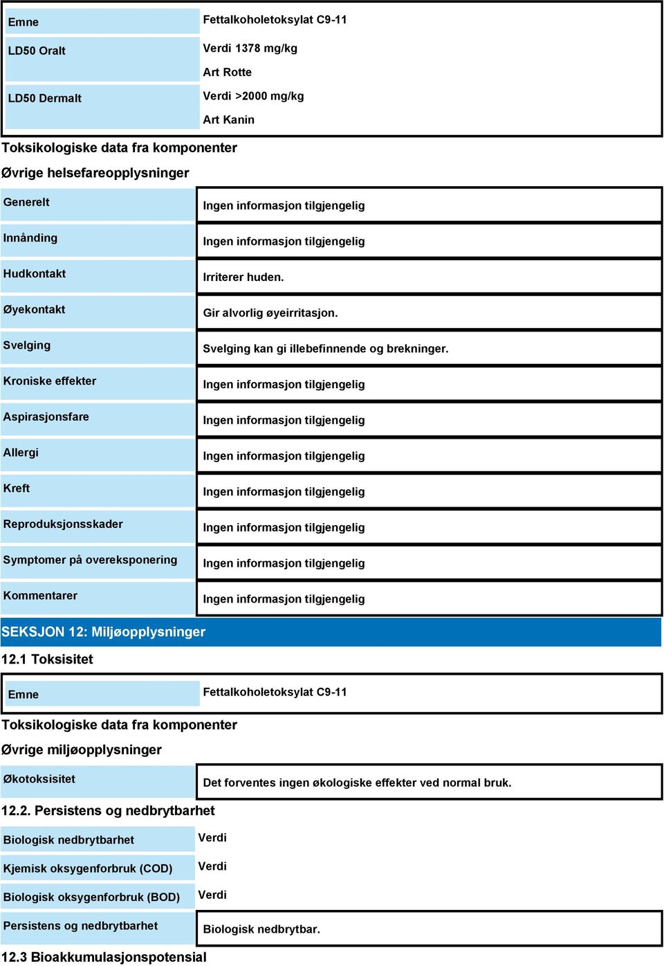 Svelging kan gi illebefinnende og brekninger. SEKSJON 12: Miljøopplysninger 12.