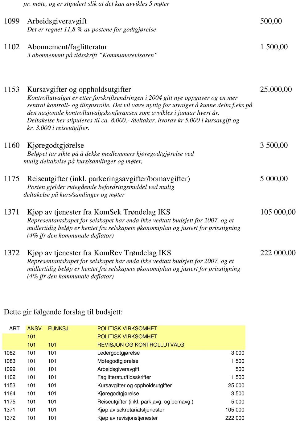 Det vil være nyttig for utvalget å kunne delta f.eks på den nasjonale kontrollutvalgskonferansen som avvikles i januar hvert år. Deltakelse her stipuleres til ca. 8.000,- /deltaker, hvorav kr 5.