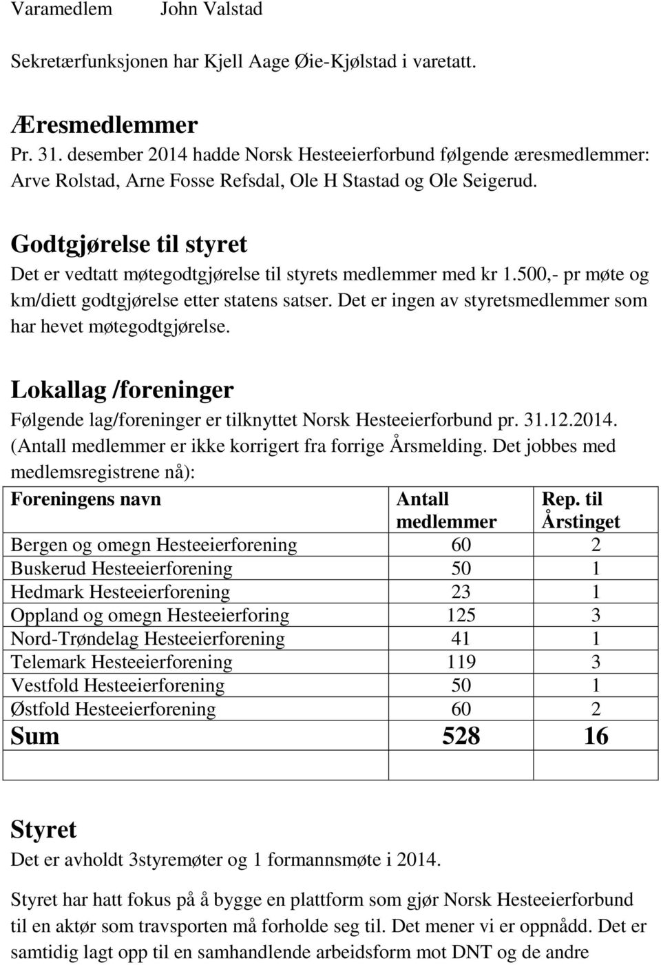 Godtgjørelse til styret Det er vedtatt møtegodtgjørelse til styrets medlemmer med kr 1.500,- pr møte og km/diett godtgjørelse etter statens satser.