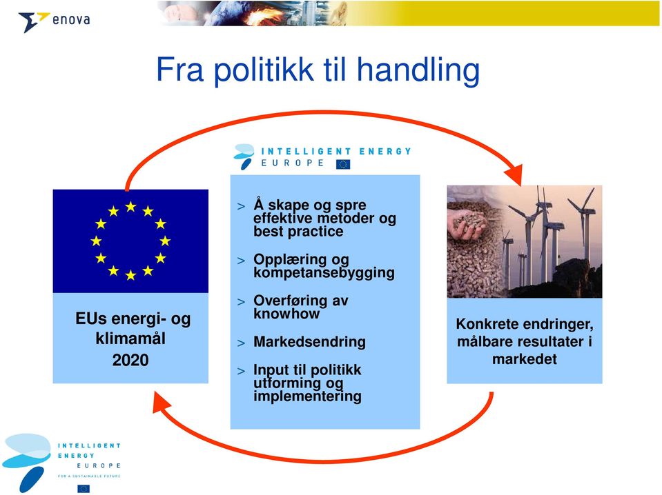 2020 > Overføring av knowhow > Markedsendring > Input til politikk