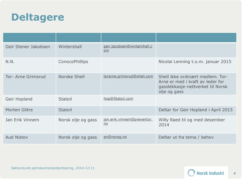 Tor- Arne er med i kraft av leder for gasslekkasje-nettverket til Norsk olje og gass Geir Hopland Statoil hog@statoil.
