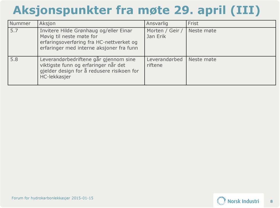 erfaringer med interne aksjoner fra funn Morten / Geir / Jan Erik 5.