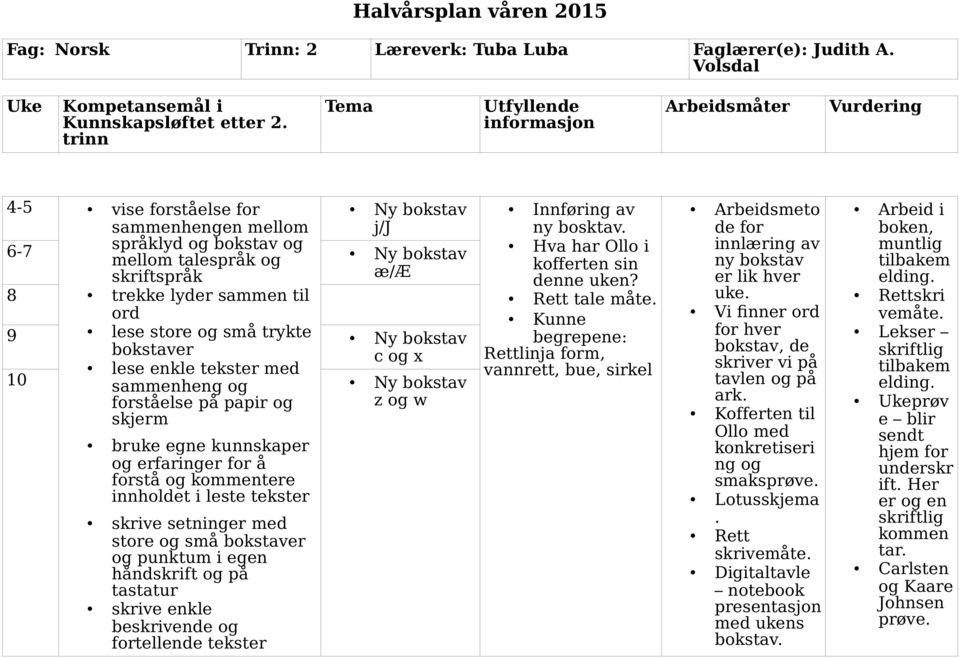 9 Ny bokstav c og x Innføring av ny bosktav. Hva har Ollo i kofferten sin denne uken? Rett tale måte.