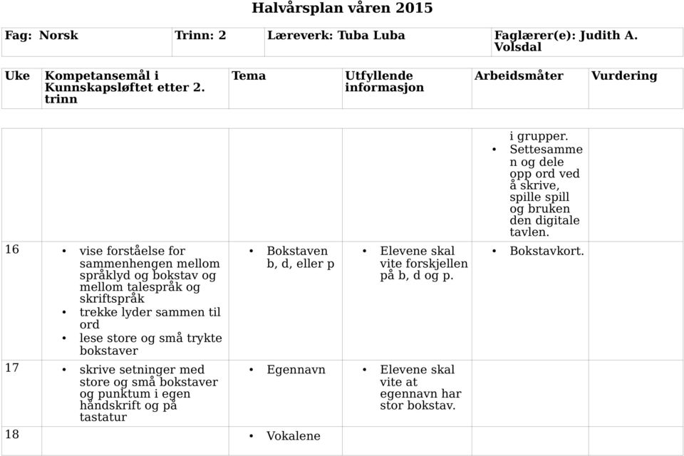 eller p vite forskjellen på b, d og p. Bokstavkort.