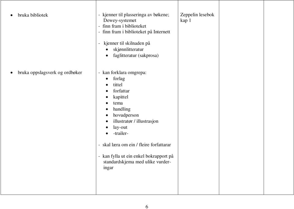 ordbøker - kan forklara omgrepa: forlag tittel forfattar kapittel tema handling hovudperson illustratør / illustrasjon