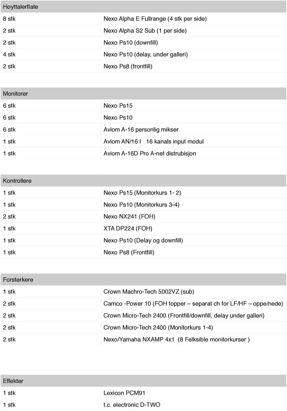 1-2) 1 stk Nexo Ps10 (Monitorkurs 3-4) 2 stk Nexo NX241 (FOH) 1 stk XTA DP224 (FOH) 1 stk Nexo Ps10 (Delay og downfill) 1 stk Nexo Ps8 (Frontfill) Forsterkere 1 stk Crown Machro-Tech 5002VZ (sub) 2