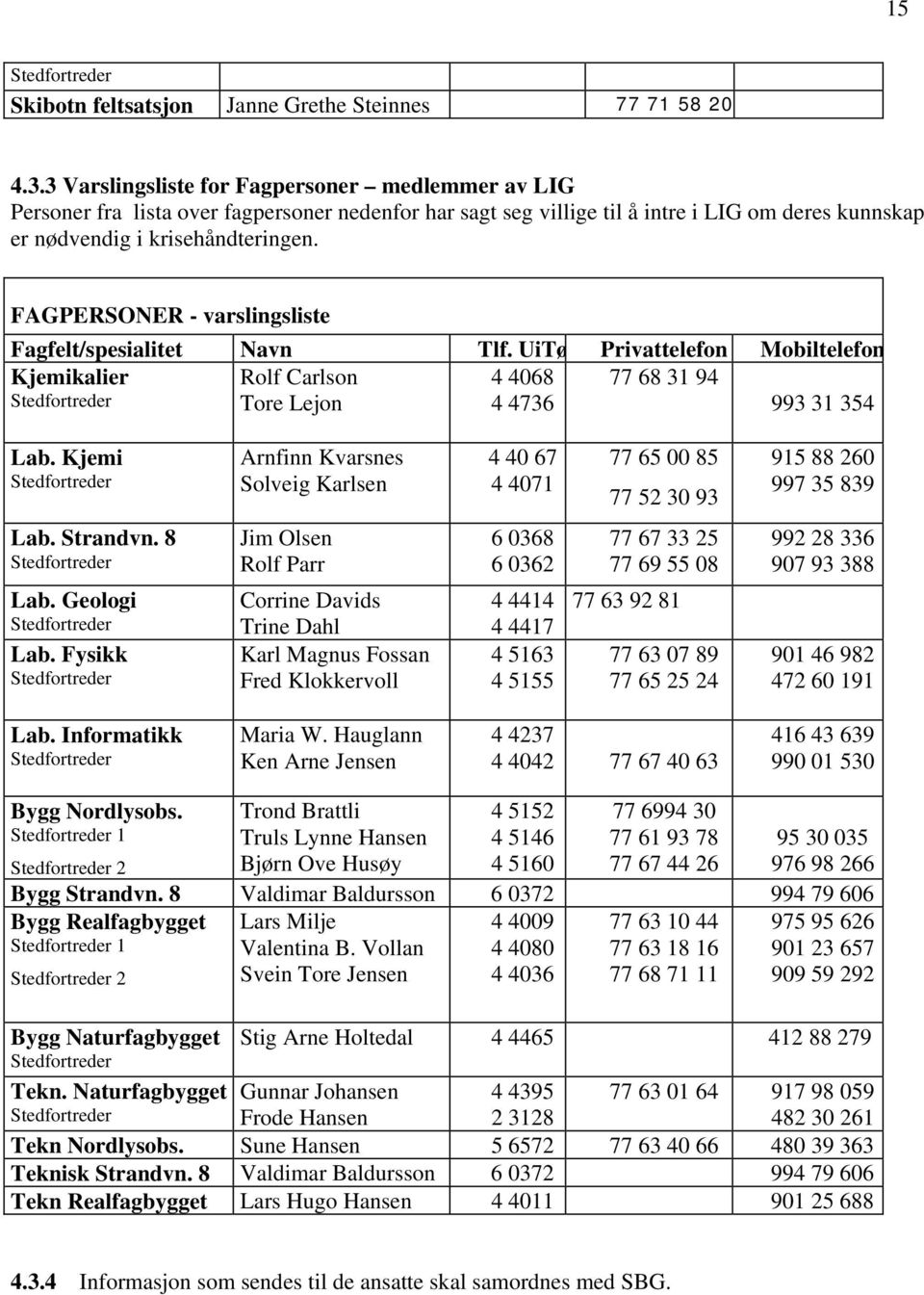 FAGPERSONER - varslingsliste Fagfelt/spesialitet Navn Tlf. UiTø Privattelefon Mobiltelefon Kjemikalier Rolf Carlson Tore Lejon 4 4068 4 4736 77 68 31 94 993 31 354 Lab.