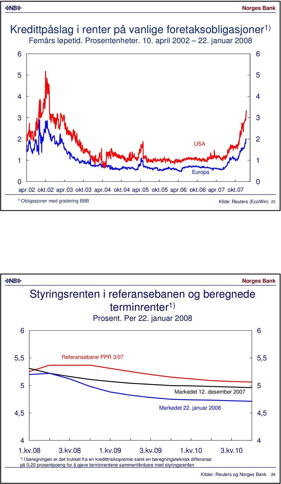 januar 8, Referansebane PPR /7,, Markedet. desember 7 Markedet. januar 8,.kv.