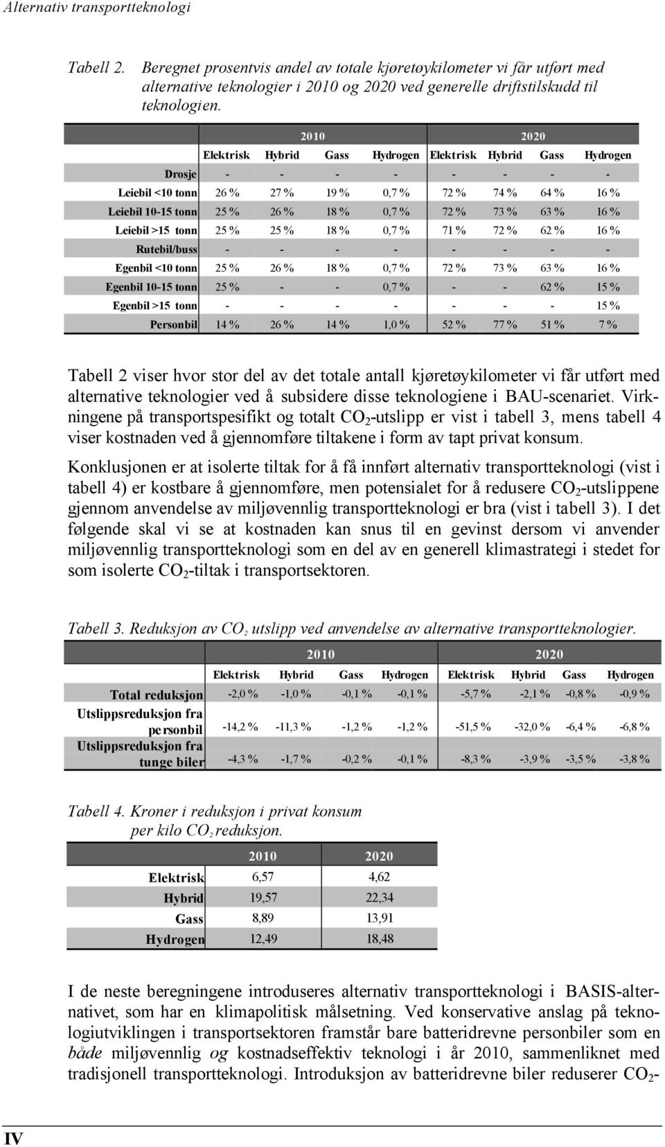 73 % 63 % 16 % Leiebil >15 tonn 25 % 25 % 18 % 0,7 % 71 % 72 % 62 % 16 % Rutebil/buss - - - - - - - - Egenbil <10 tonn 25 % 26 % 18 % 0,7 % 72 % 73 % 63 % 16 % Egenbil 10-15 tonn 25 % - - 0,7 % - -