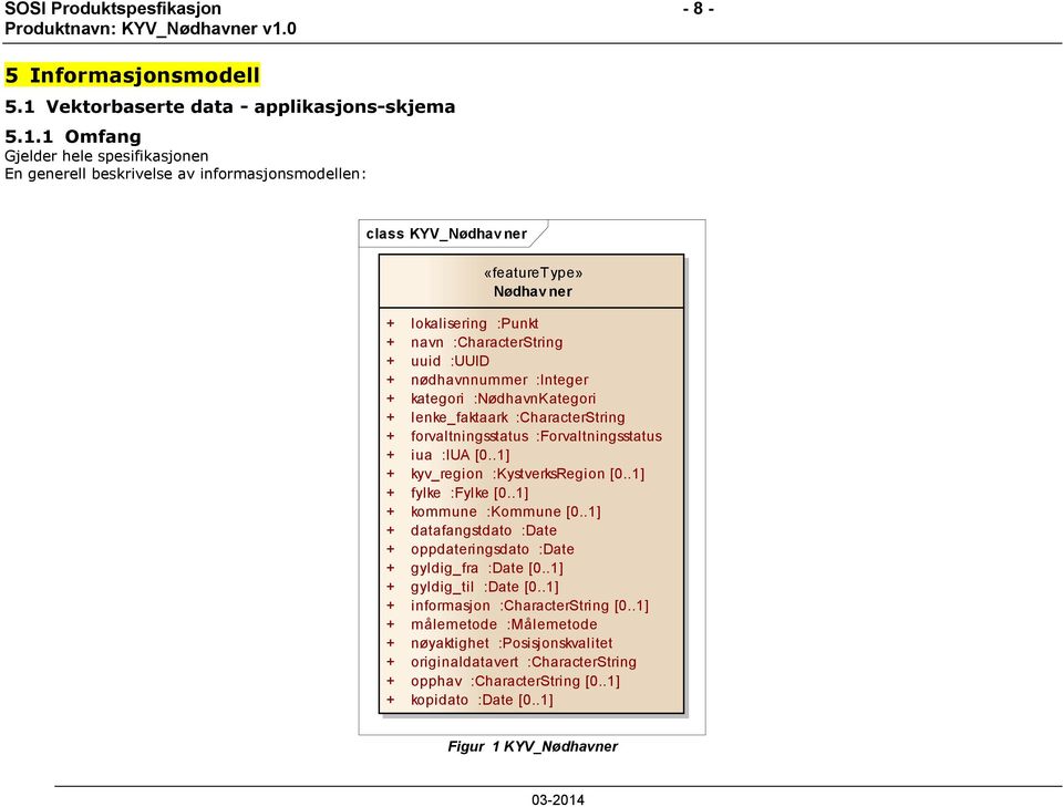 1 Omfang Gjelder hele spesifikasjonen En generell beskrivelse av informasjonsmodellen: class KYV_Nødhav ner «featuretype» Nødhav ner + lokalisering :Punkt + navn :CharacterString + uuid :UUID +