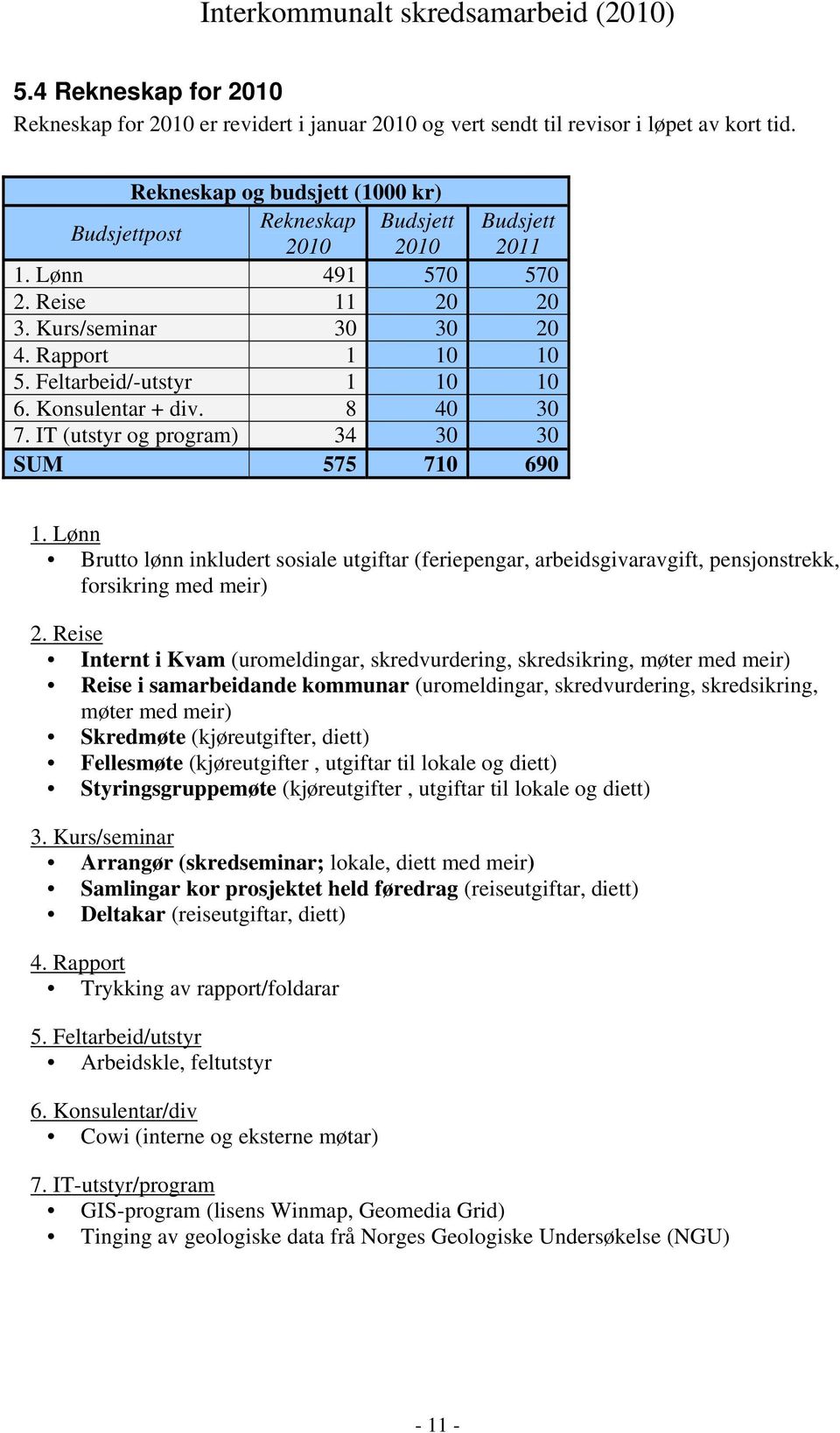 Feltarbeid/-utstyr 1 10 10 6. Konsulentar + div. 8 40 30 7. IT (utstyr og program) 34 30 30 SUM 575 710 690 1.