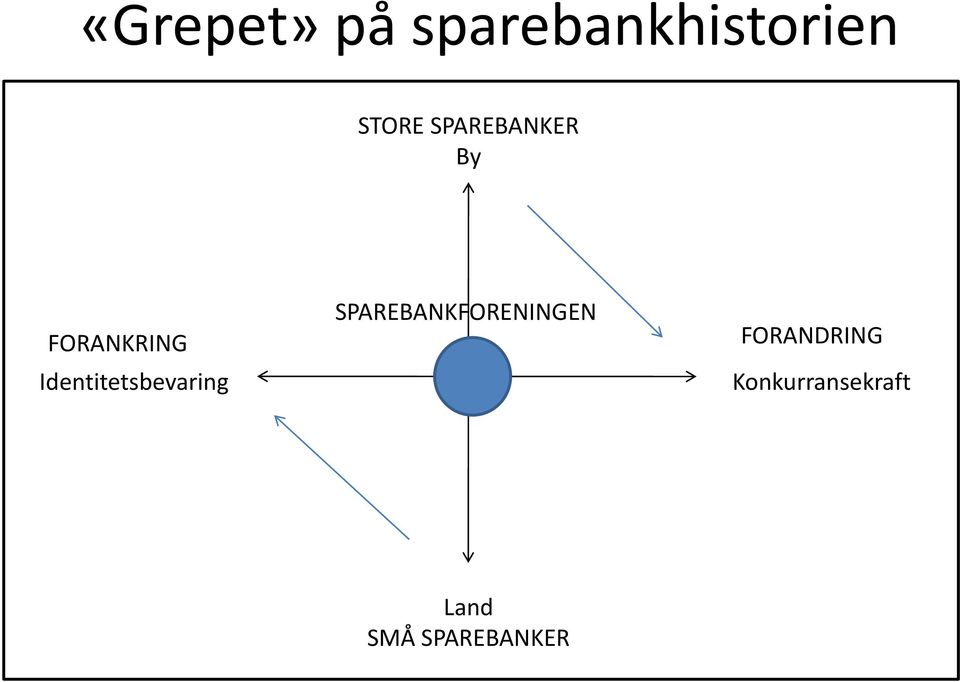 Identitetsbevaring