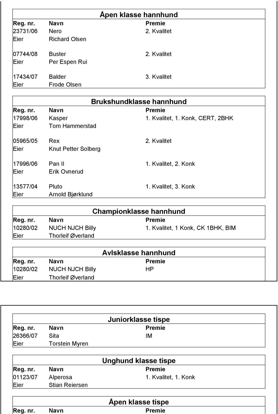 Kvalitet Eier Knut Petter Solberg 17996/06 Pan II 1. Kvalitet, 2. Konk Eier Erik Ovnerud 13577/04 Pluto 1. Kvalitet, 3.