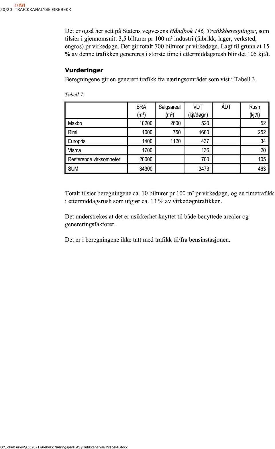 Vurderinger Beregningene gir en generertrafikk fra næringsområdet som vist i Tabell 3.