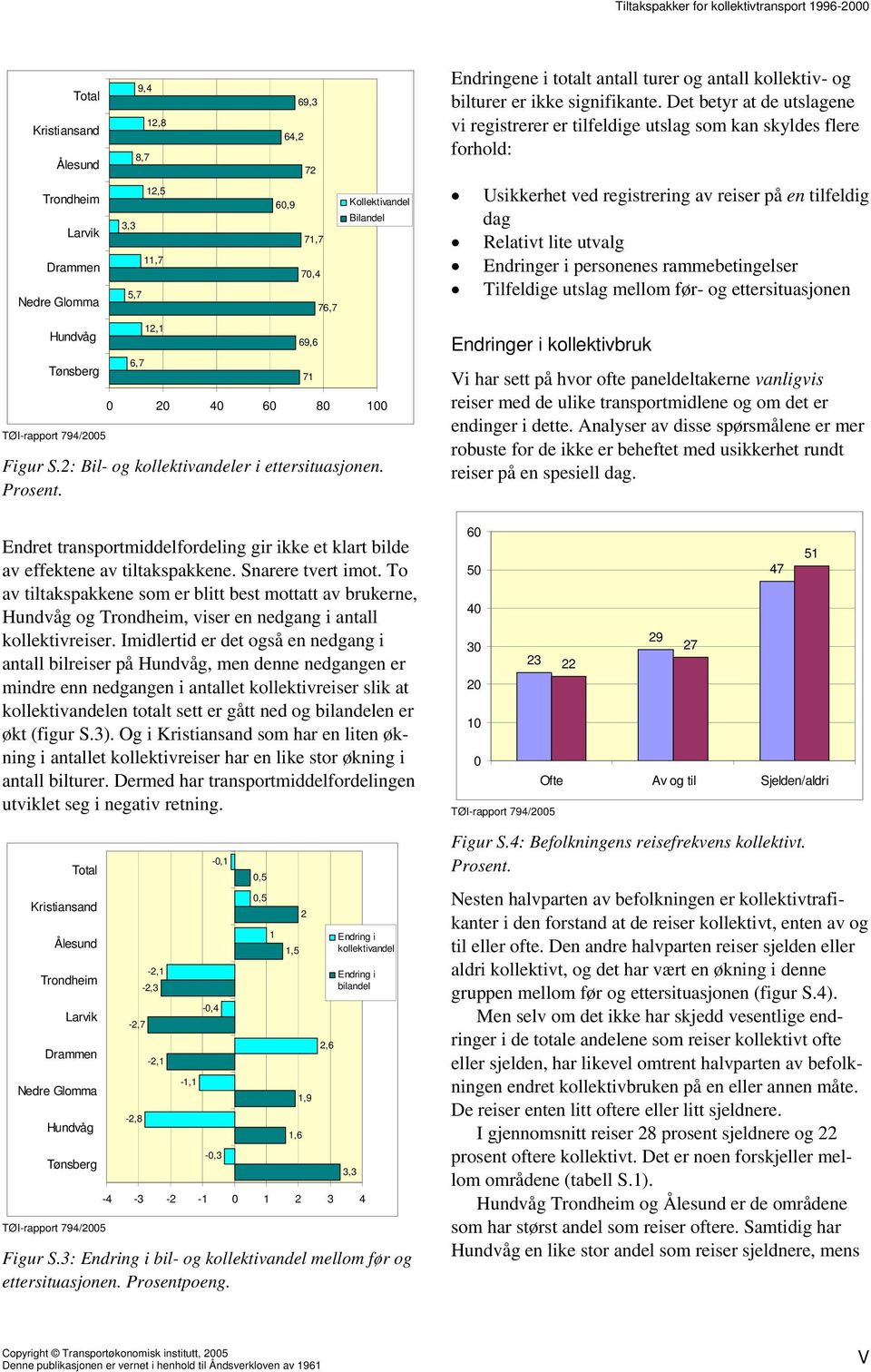 Det betyr at de utslagene vi registrerer er tilfeldige utslag som kan skyldes flere forhold: Usikkerhet ved registrering av reiser på en tilfeldig dag Relativt lite utvalg Endringer i personenes