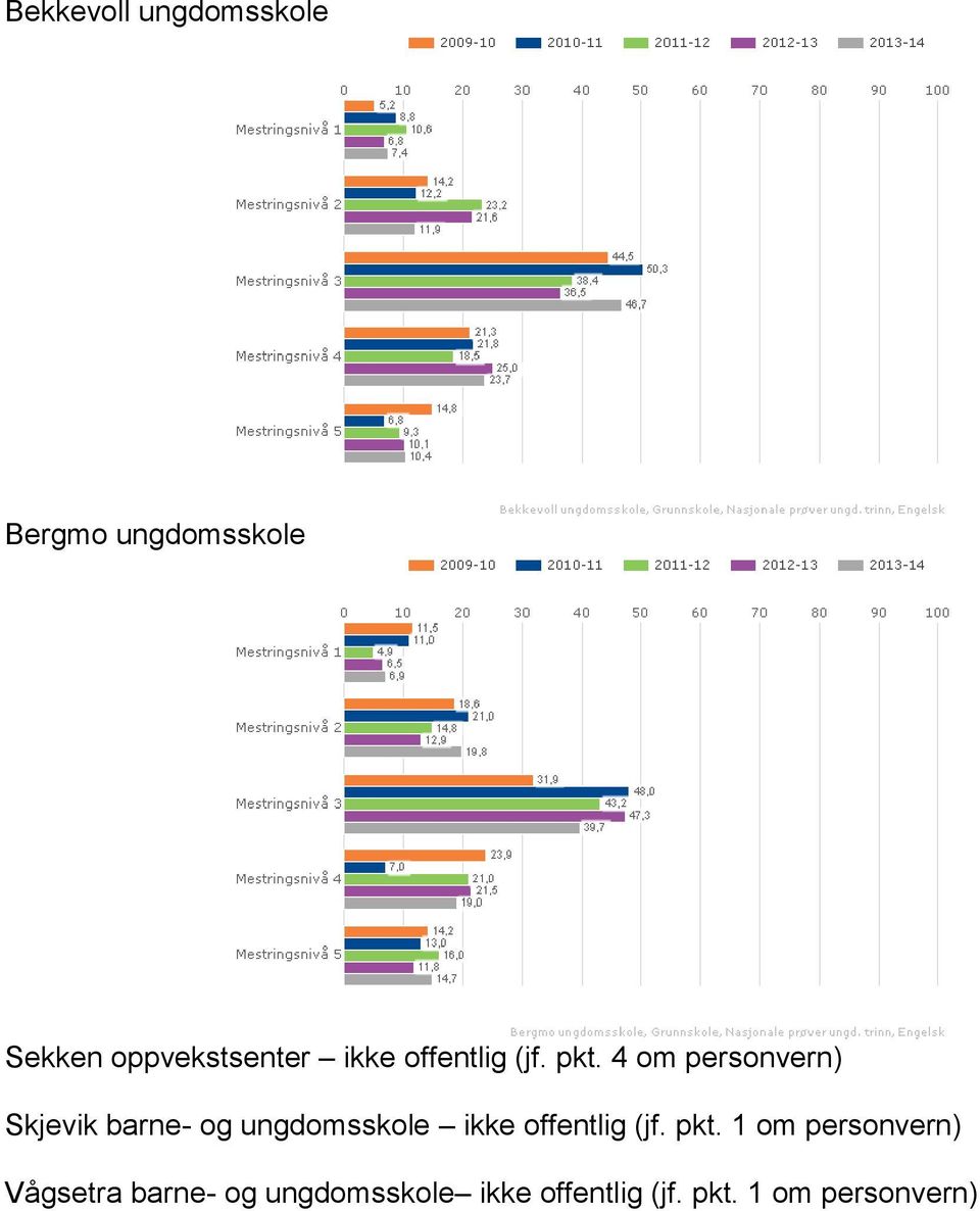 4 om personvern) Skjevik barne- og ungdomsskole ikke offentlig