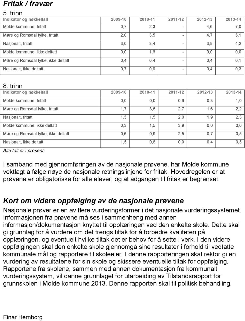 kommune, ikke deltatt 0,0 1,6-0,0 0,0 Møre og Romsdal fylke, ikke deltatt 0,4 0,4-0,4 0,1 Nasjonalt, ikke deltatt 0,7 0,9-0,4 0,3 8.