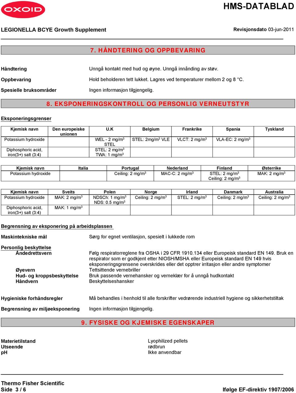 K Belgium Frankrike Spania Tyskland unionen Potassium hydroxide WEL - 2 mg/m 3 STEL: 2mg/m 3 VLE VLCT: 2 mg/m 3 VLA-EC: 2 mg/m 3 STEL Diphosphoric acid, iron(3+) salt (3:4) STEL: 2 mg/m 3 TWA: 1 mg/m