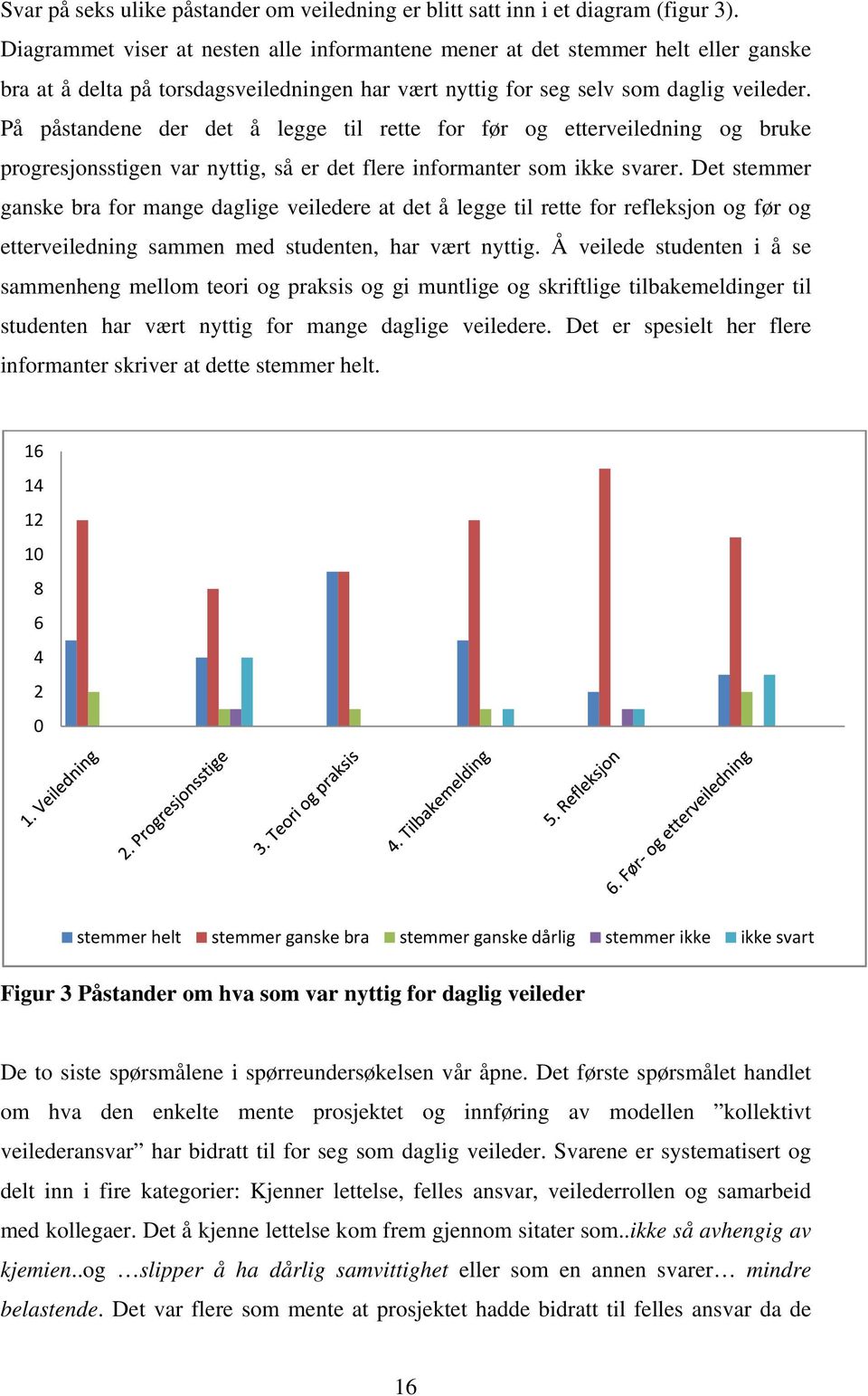 På påstandene der det å legge til rette for før og etterveiledning og bruke progresjonsstigen var nyttig, så er det flere informanter som ikke svarer.