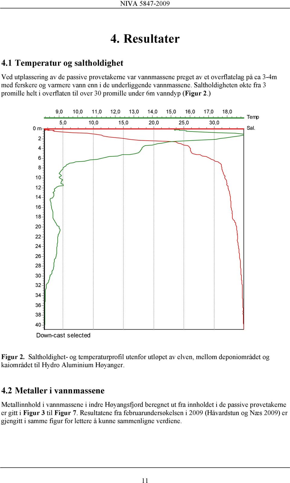 Saltholdigheten økte fra 3 promille helt i overflaten til over 30 promille under 6m vanndyp (Figur 2.) 0 m 9,0 5,0 10,0 11,0 10,0 12,0 15,0 13,0 14,0 20,0 15,0 25,0 16,0 17,0 30,0 18,0 Temp Sal.