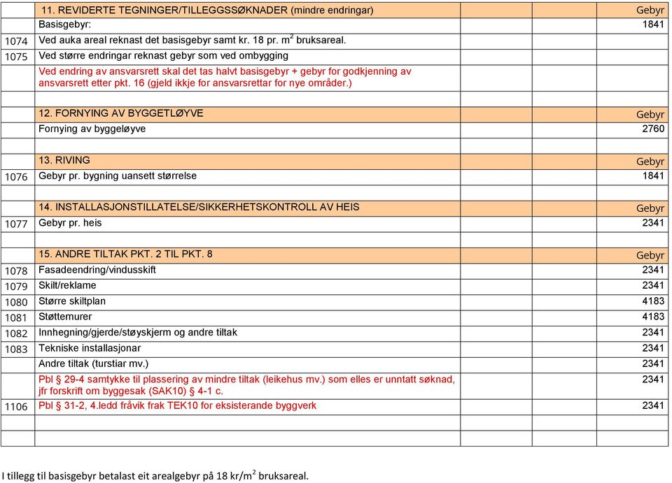 16 (gjeld ikkje for ansvarsrettar for nye områder.) 12. FORNYING AV BYGGETLØYVE Gebyr Fornying av byggeløyve 2760 13. RIVING Gebyr 1076 Gebyr pr. bygning uansett størrelse 1841 14.