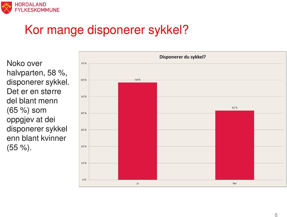 sykkel.