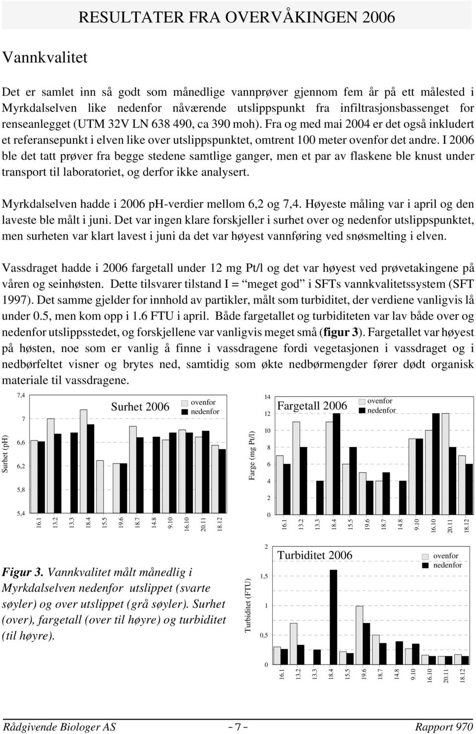 I 26 ble det tatt prøver fra begge stedene samtlige ganger, men et par av flaskene ble knust under transport til laboratoriet, og derfor ikke analysert.