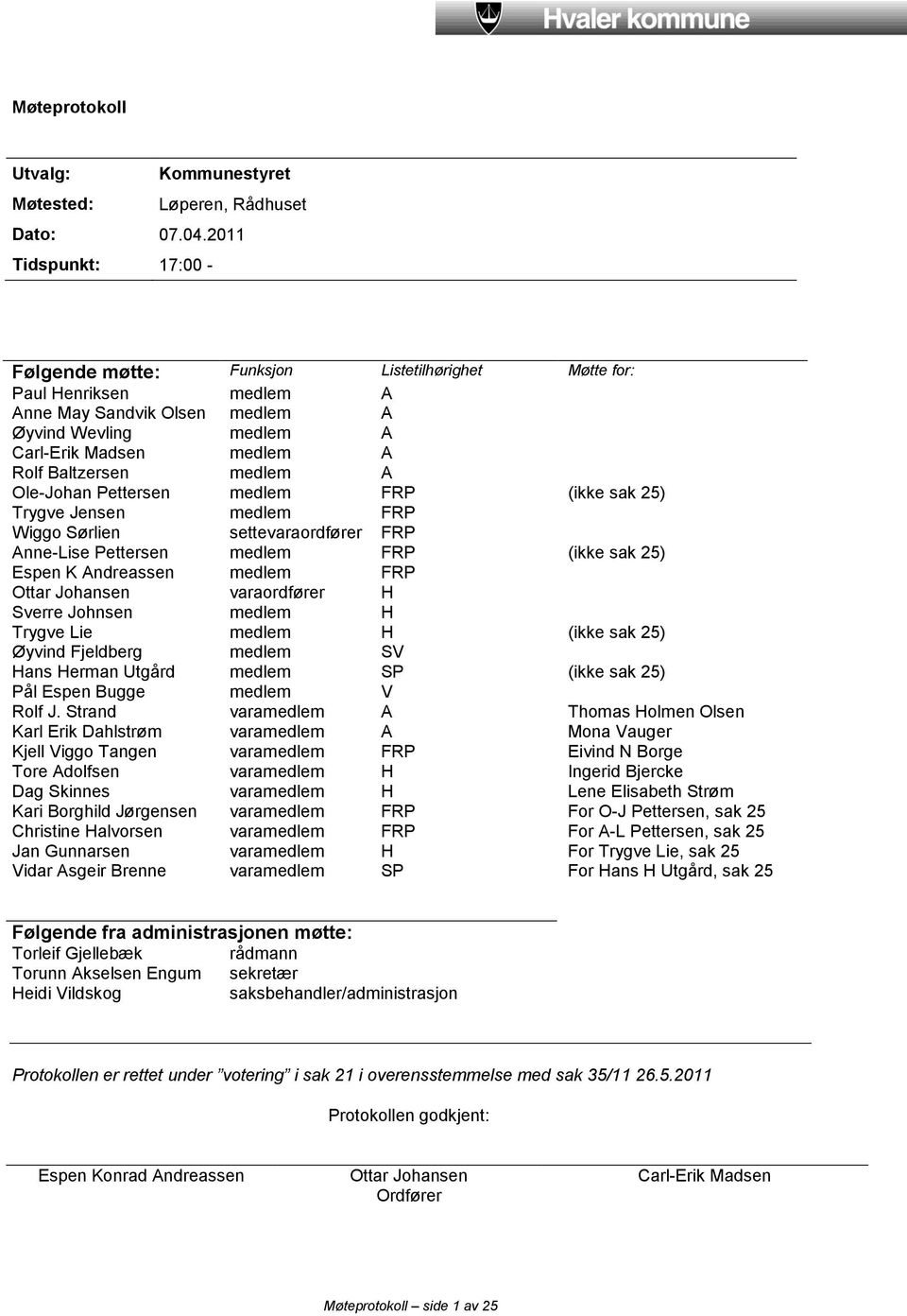 medlem A Ole-Johan Pettersen medlem FRP (ikke sak 25) Trygve Jensen medlem FRP Wiggo Sørlien settevaraordfører FRP Anne-Lise Pettersen medlem FRP (ikke sak 25) Espen K Andreassen medlem FRP Ottar