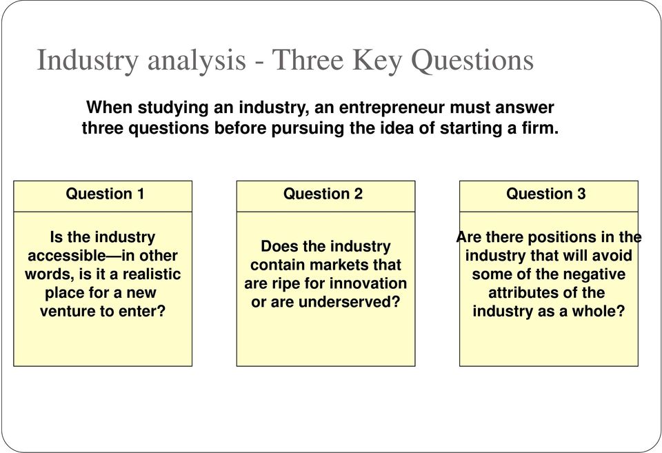 Question 1 Question 2 Question 3 Is the industry accessible in other words, is it a realistic place for a new venture