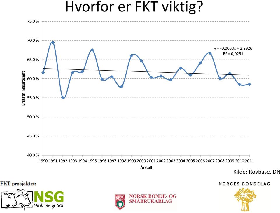 % 45,0 % 40,0 % 1990 1991 1992 1993 1994 1995 1996 1997 1998 1999