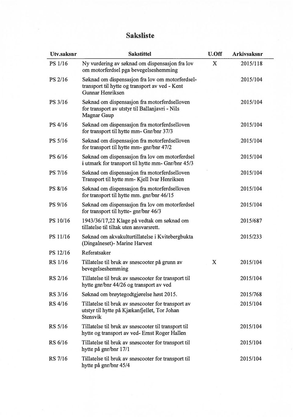 hytte og transport av ved - Kent Gunnar Henriksen PS 3/16 Søknad om dispensasjon fra motorferdselloven 20 15/104 for transport av utstyr til Ballanjavri - Nils Magnar Gaup PS 4/16 Søknad om