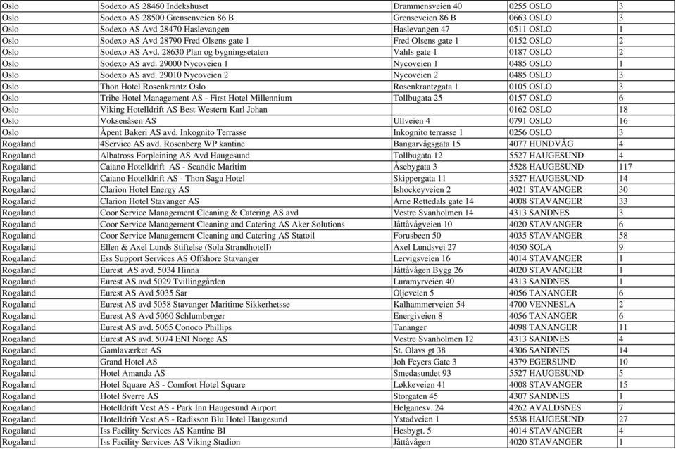 29000 Nycoveien 1 Nycoveien 1 0485 OSLO 1 Oslo Sodexo AS avd.