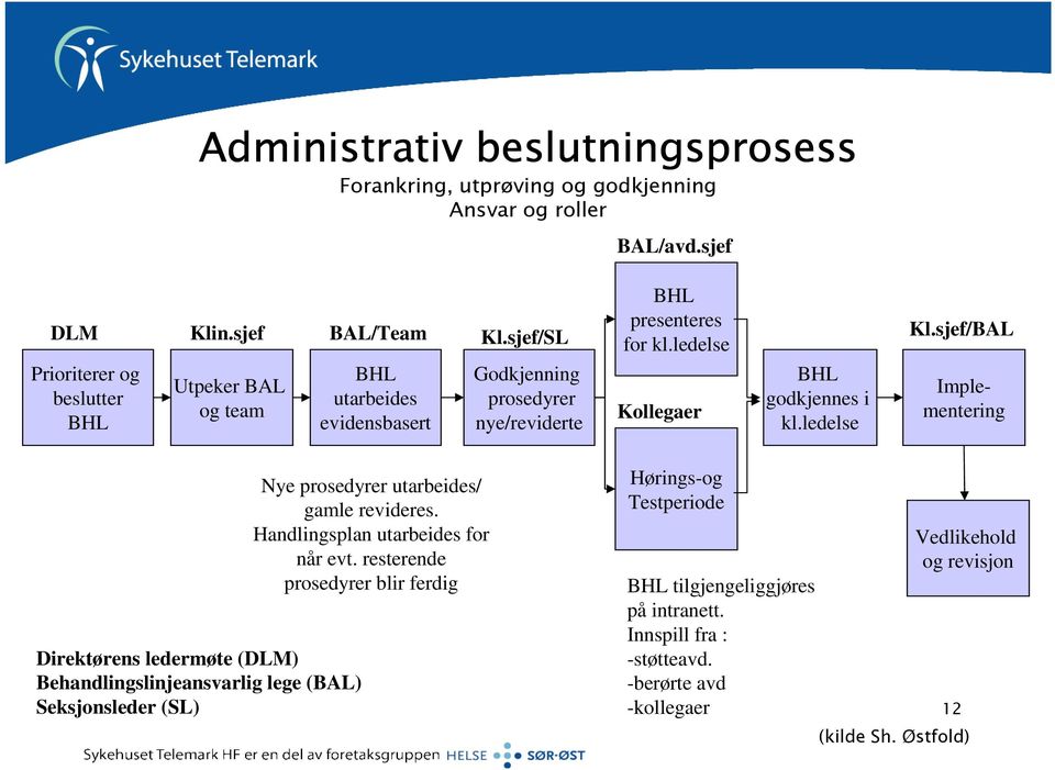 ledelse Kollegaer BHL godkjennes i kl.ledelse Kl.