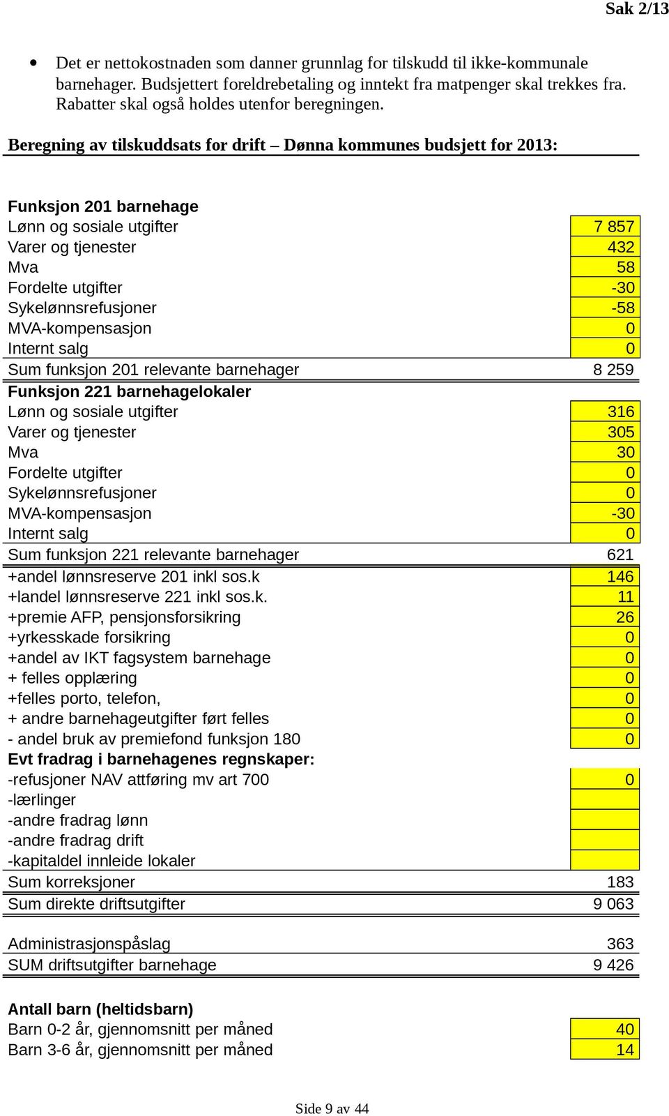 Beregning av tilskuddsats for drift Dønna kommunes budsjett for 2013: Funksjon 201 barnehage Lønn og sosiale utgifter 7 857 Varer og tjenester 432 Mva 58 Fordelte utgifter -30 Sykelønnsrefusjoner -58