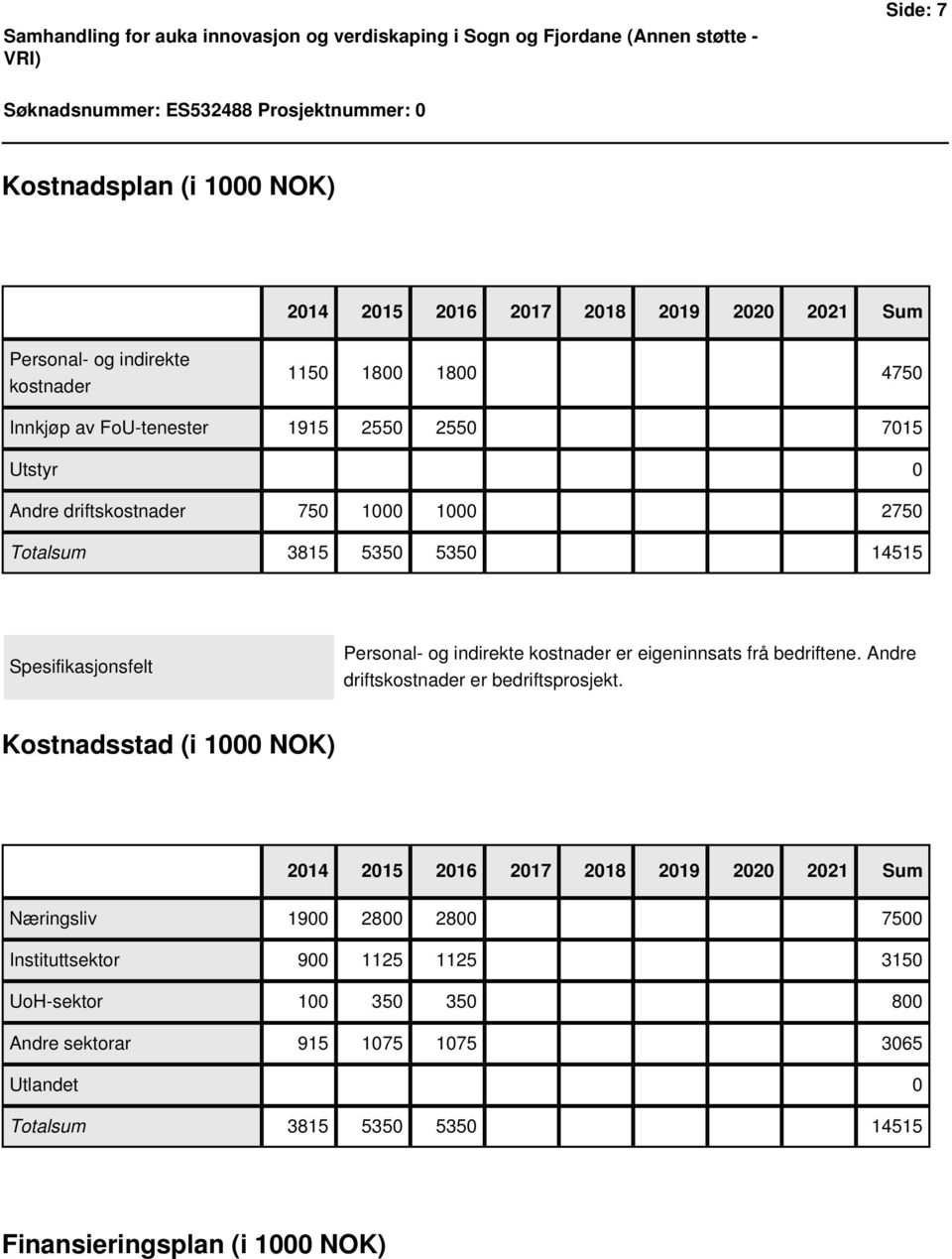 frå bedriftene. Andre driftskostnader er bedriftsprosjekt.