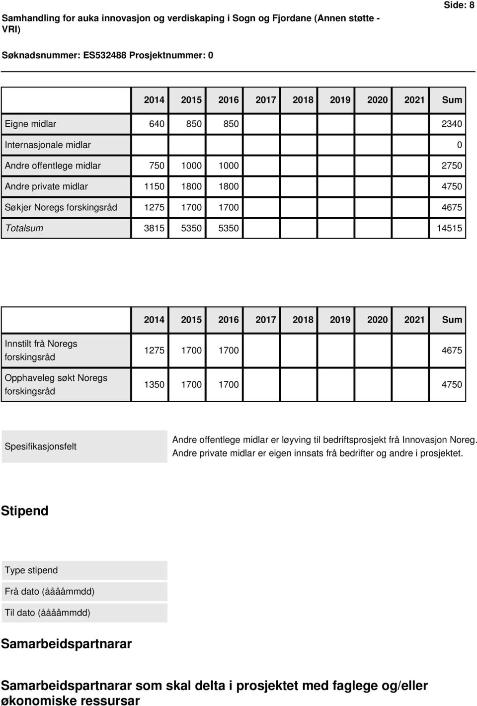 1275 1700 1700 4675 1350 1700 1700 4750 Spesifikasjonsfelt Andre offentlege midlar er løyving til bedriftsprosjekt frå Innovasjon Noreg.