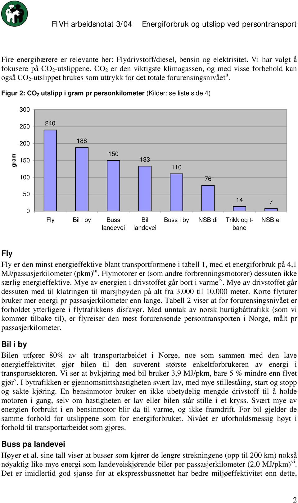 Figur 2: CO 2 utslipp i gram pr personkilometer (Kilder: se liste side 4) 300 250 240 200 188 gram 150 150 133 110 100 76 50 14 7 0 Fly Bil i by Buss landevei Bil landevei Buss i by NSB di Trikk og