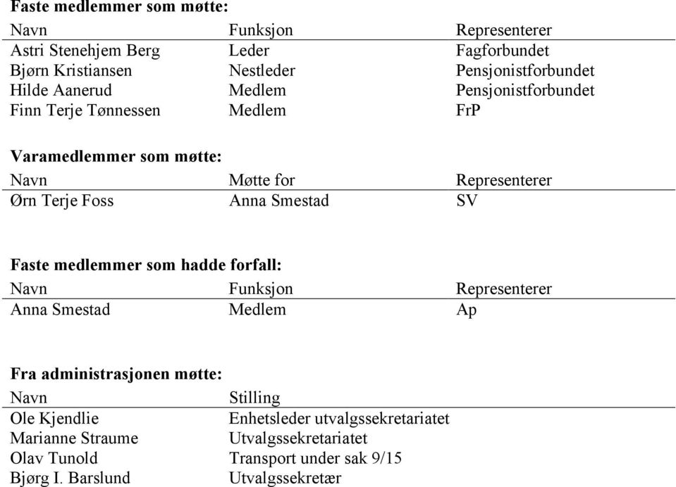 Anna Smestad SV Faste medlemmer som hadde forfall: Navn Funksjon Representerer Anna Smestad Medlem Ap Fra administrasjonen møtte: Navn Stilling