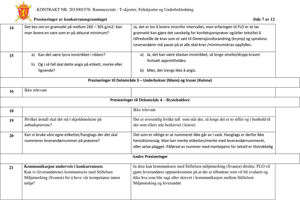 Dimensjonsforandring (krymp) og spiralsno. Leverandører må passe på at alle skal-krav /minimumskrav oppfylles. 15 a) Kan det være lycra innstrikket i ribben?