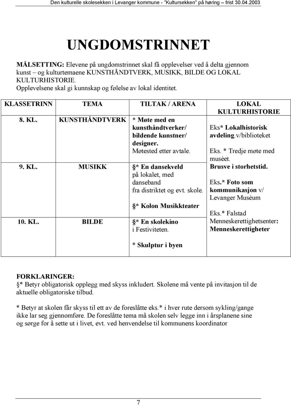 Møtested etter avtale. 9. KL. MUSIKK * En dansekveld på lokalet, med danseband fra distriktet og evt. skole. * Kolon Musikkteater 10. KL. BILDE * En skolekino i Festiviteten.