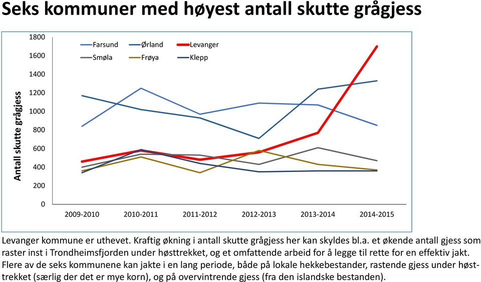 ger kommune er uthevet. Kraf